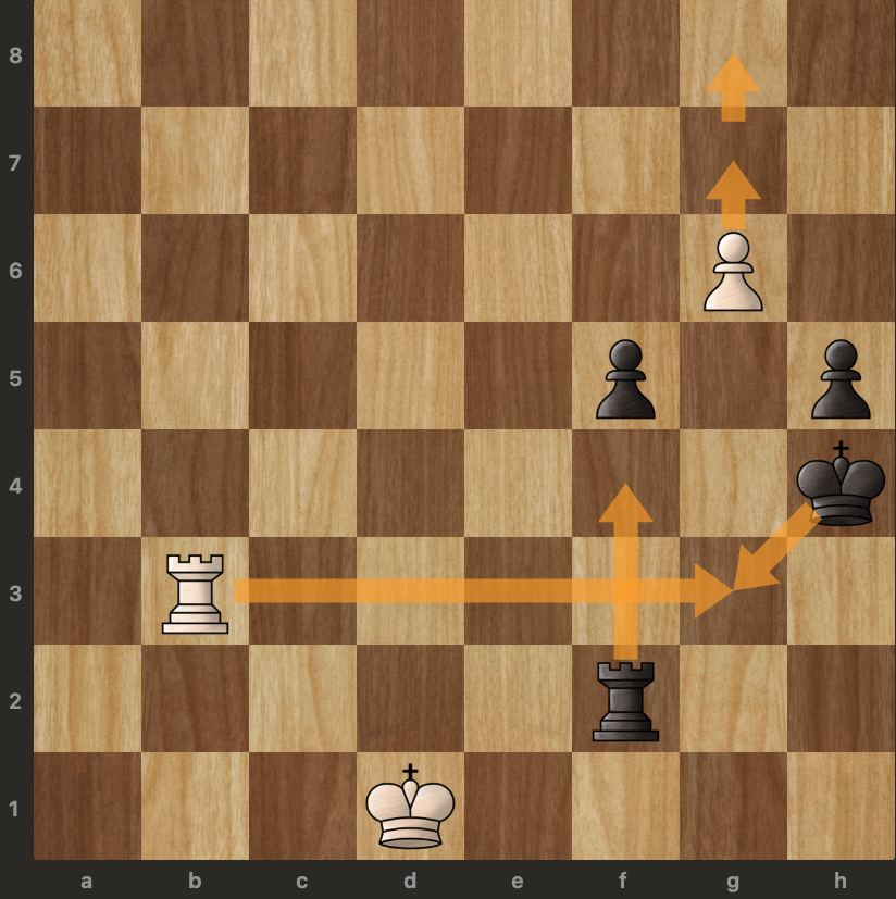 Immagine che contiene pezzo degli scacchi, gioco da tavolo, Giochi e sport indoor, Giochi

Il contenuto generato dall'IA potrebbe non essere corretto.