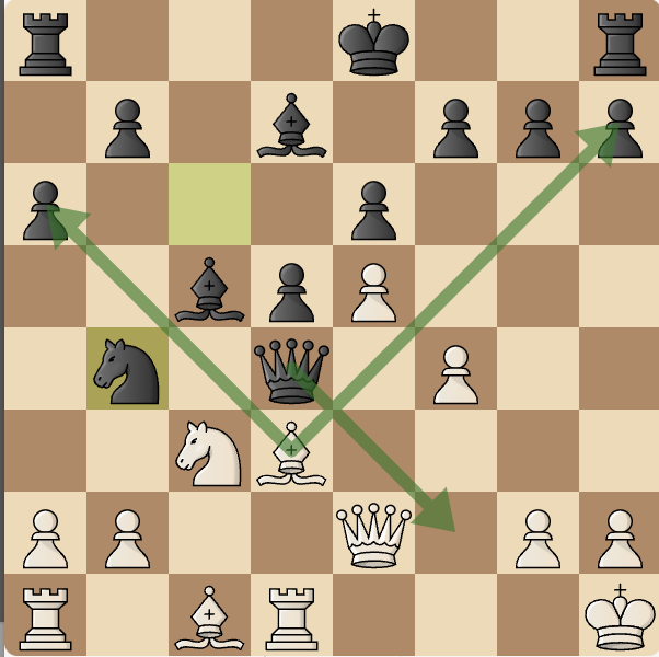 Immagine che contiene pezzo degli scacchi, gioco da tavolo, Giochi, Gioco da tavolo

Descrizione generata automaticamente