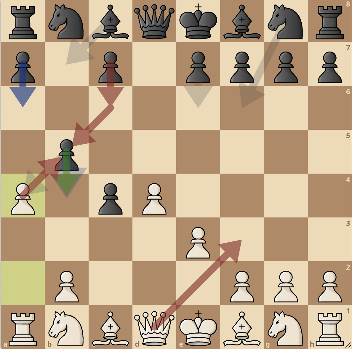 Immagine che contiene pezzo degli scacchi, gioco da tavolo, scacchi, Giochi

Descrizione generata automaticamente