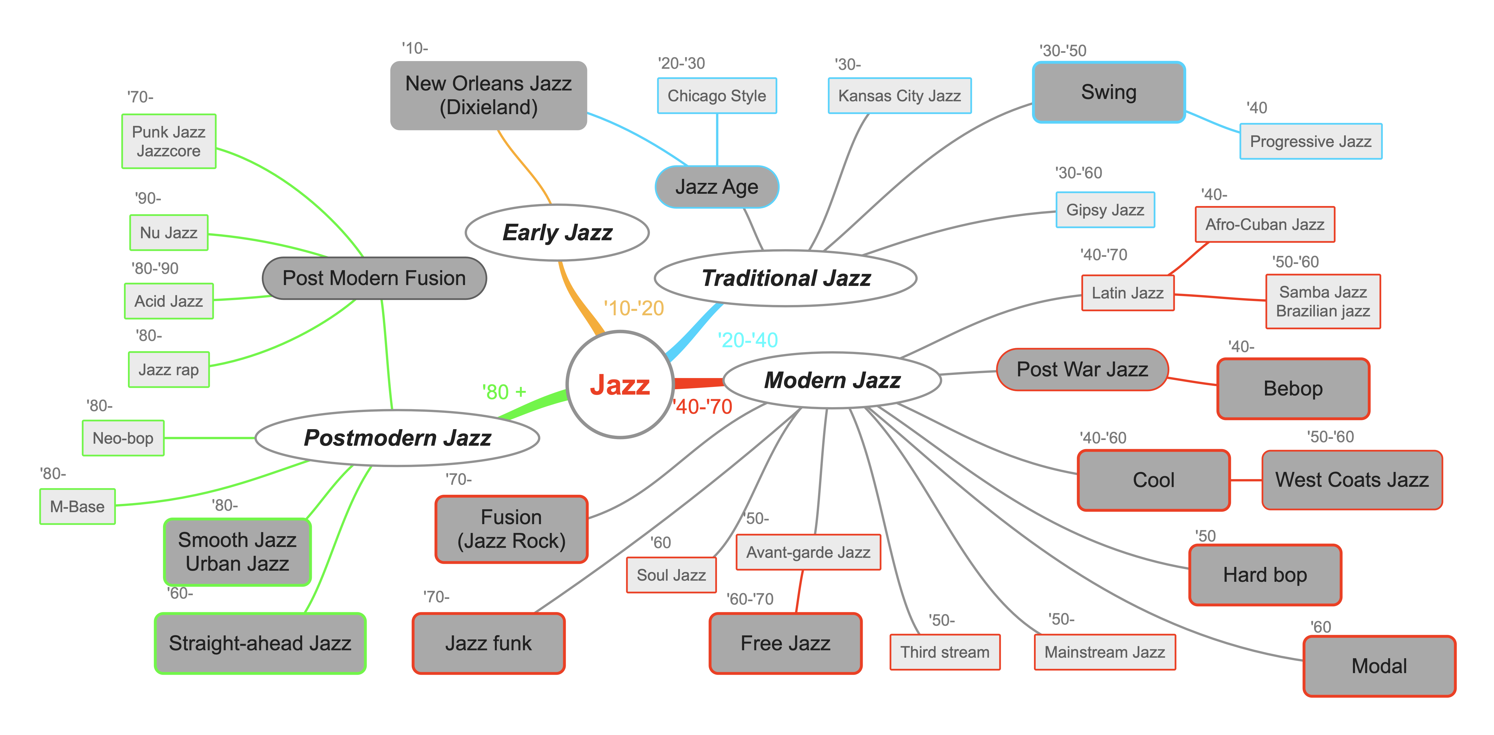 Jazz synopsis