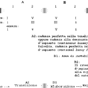 Mappa concettuale della musica