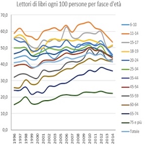 statistiche