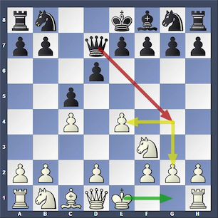 Appunti di strategia